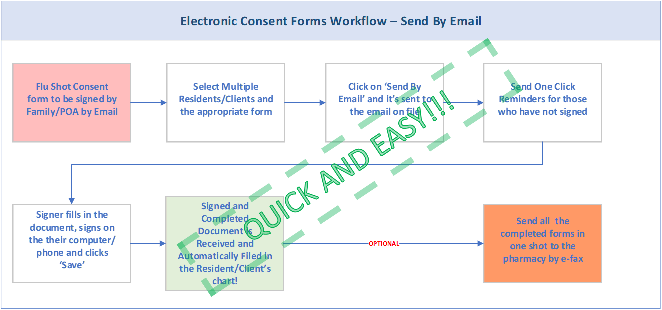AL CloudCare Features