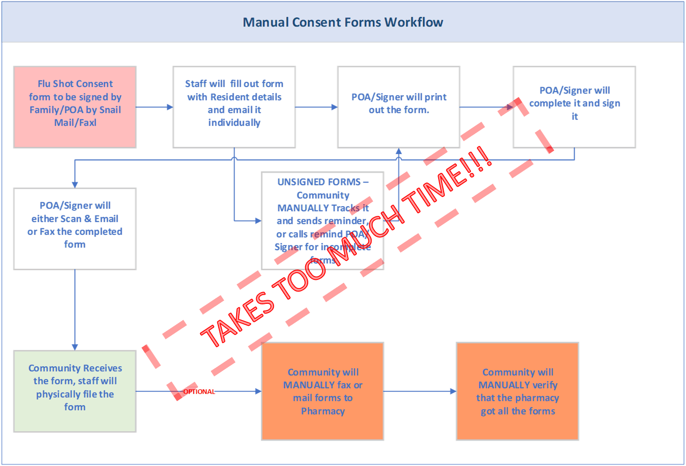 AL CloudCare Features