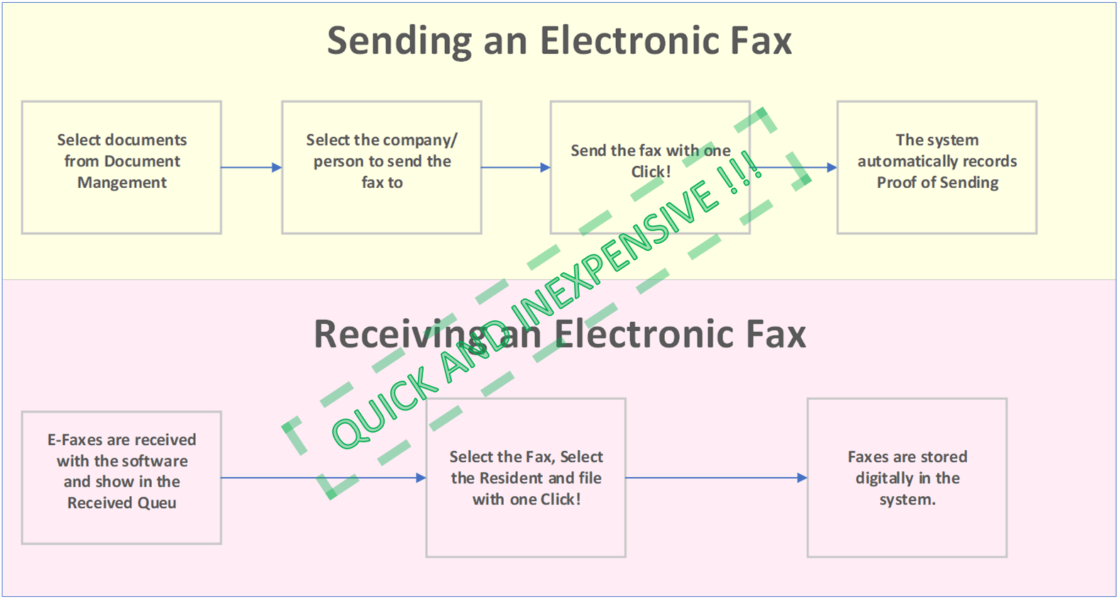 AL CloudCare Features