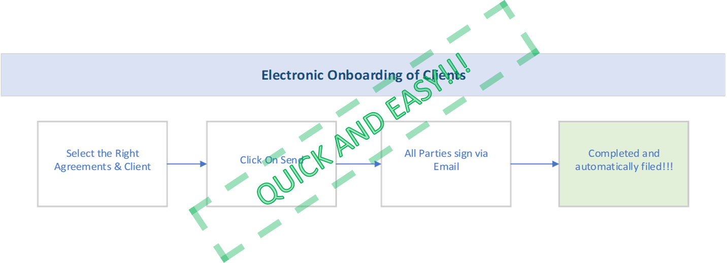 AL CloudCare Features