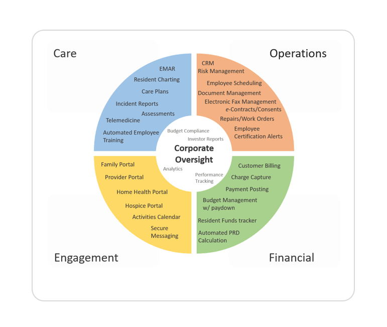 AL CloudCare Full Capabilities
