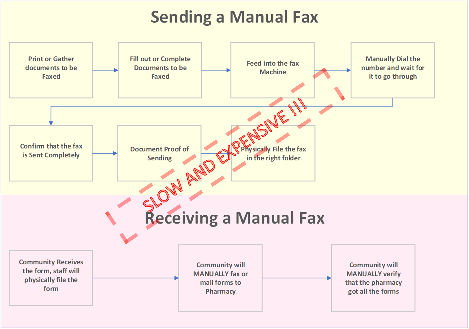 AL CloudCare Features