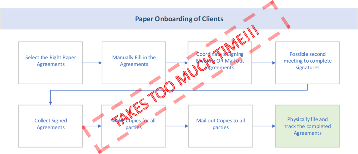 AL CloudCare Features